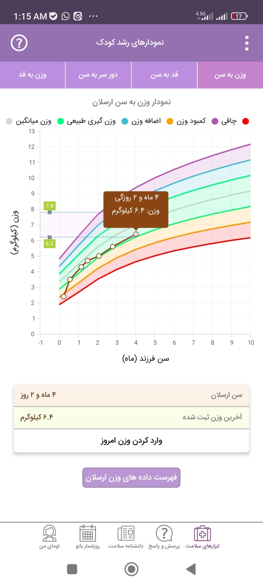 بند آمدن ادرار نوزاد ۴ ماهه