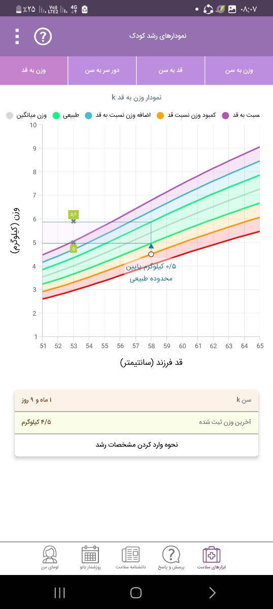 شیرخشک نان تاچن ماهگی وزن گیریش