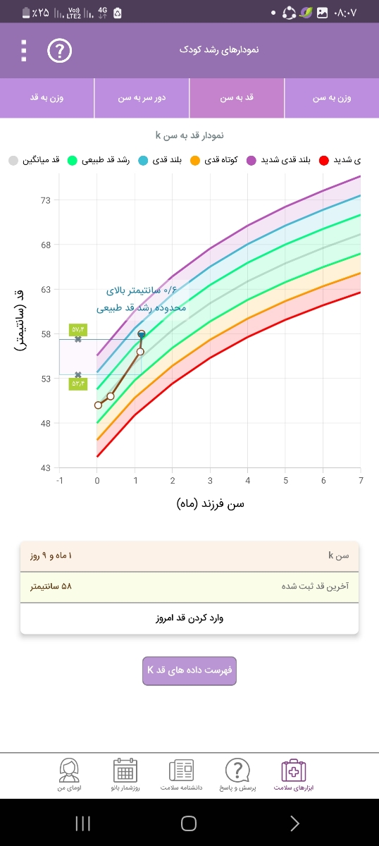 شیرخشک نان تاچن ماهگی وزن گیریش