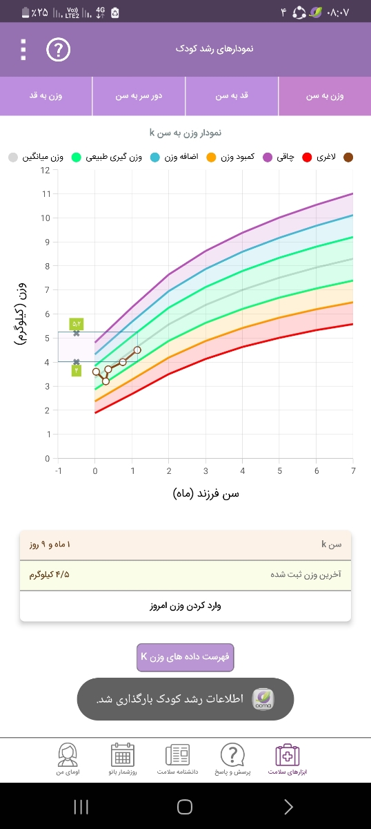 شیرخشک نان تاچن ماهگی وزن گیریش