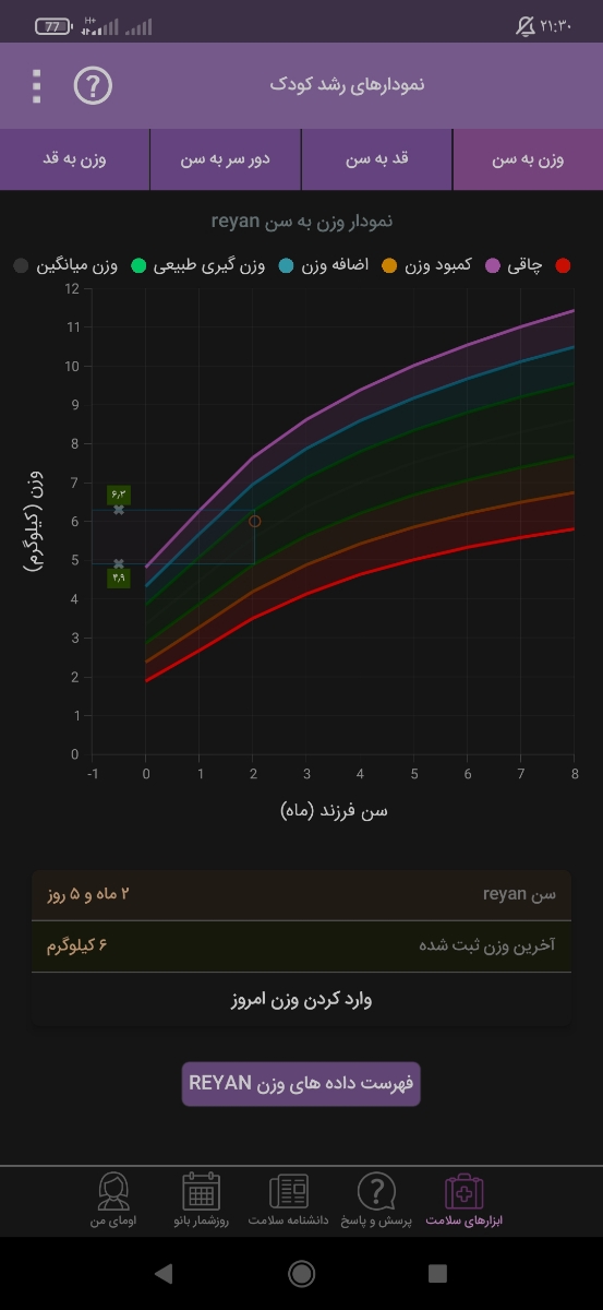 رفلاکس نوزاد دو ماهه