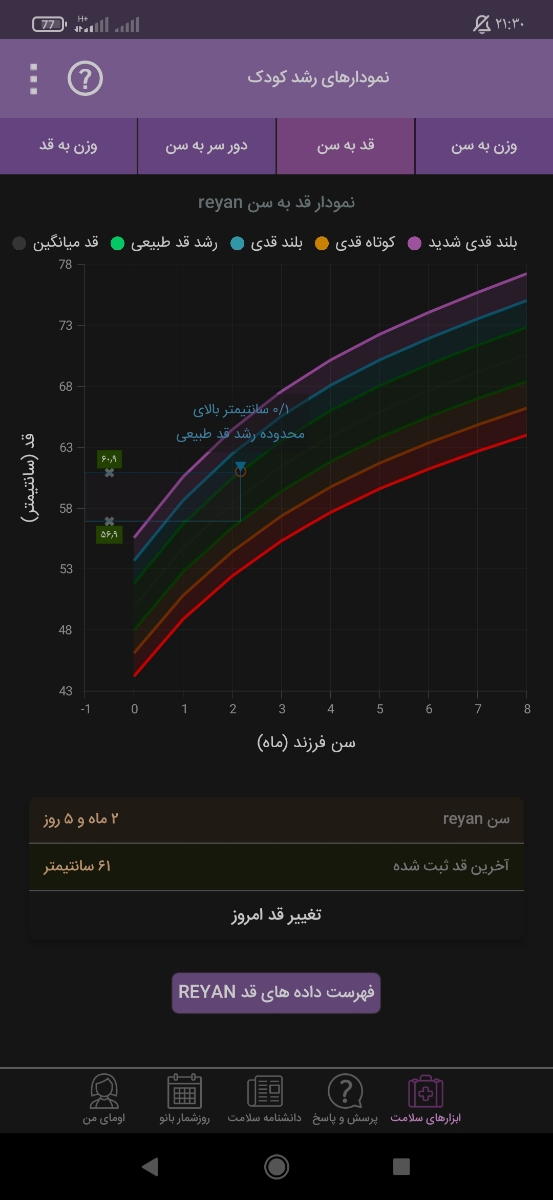 رفلاکس نوزاد دو ماهه
