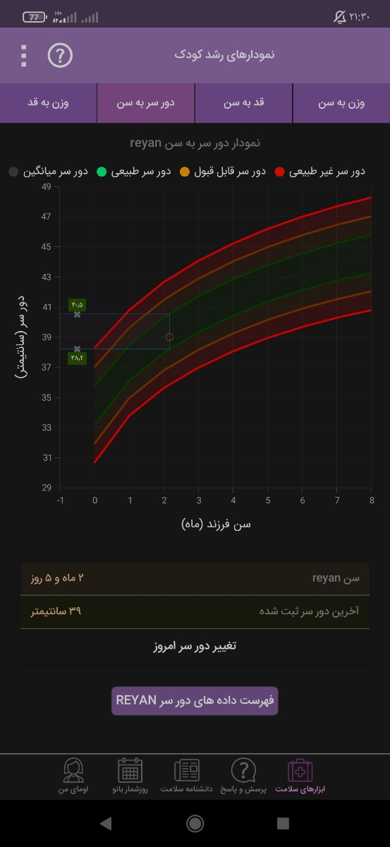 رفلاکس نوزاد دو ماهه