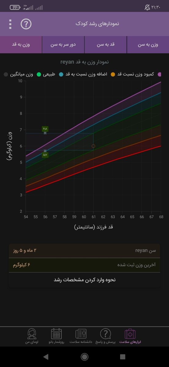 رفلاکس نوزاد دو ماهه