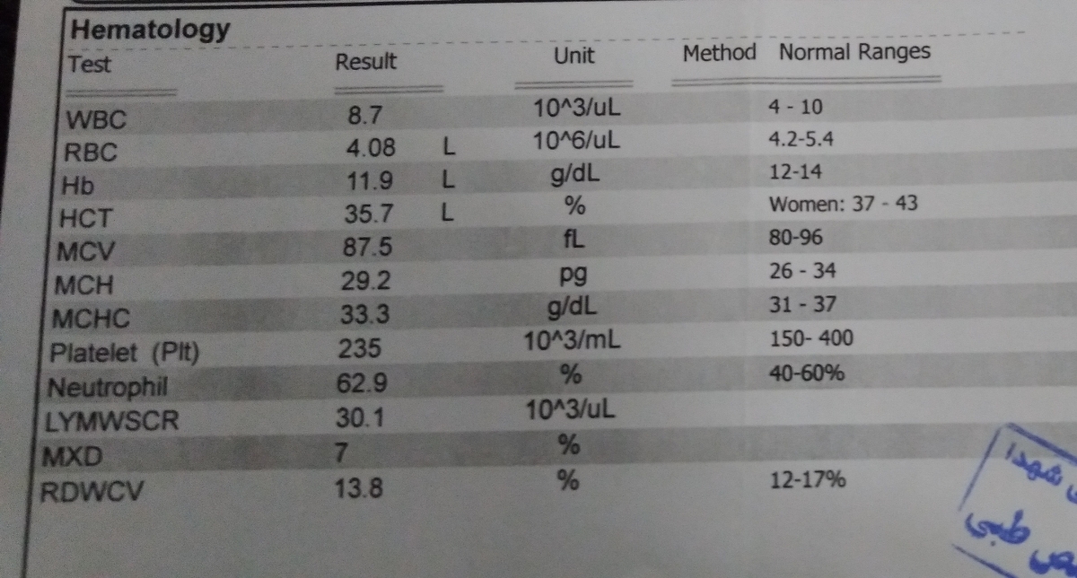 لطفا ازمایشم رو تفسیر کنید