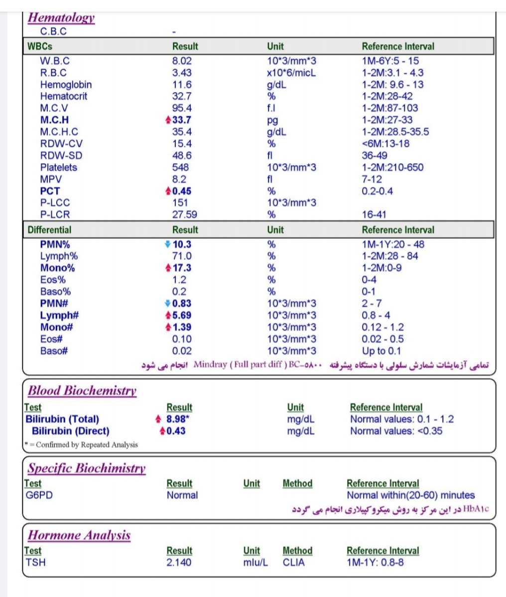 تفسیر آزمایش دخترم ..
