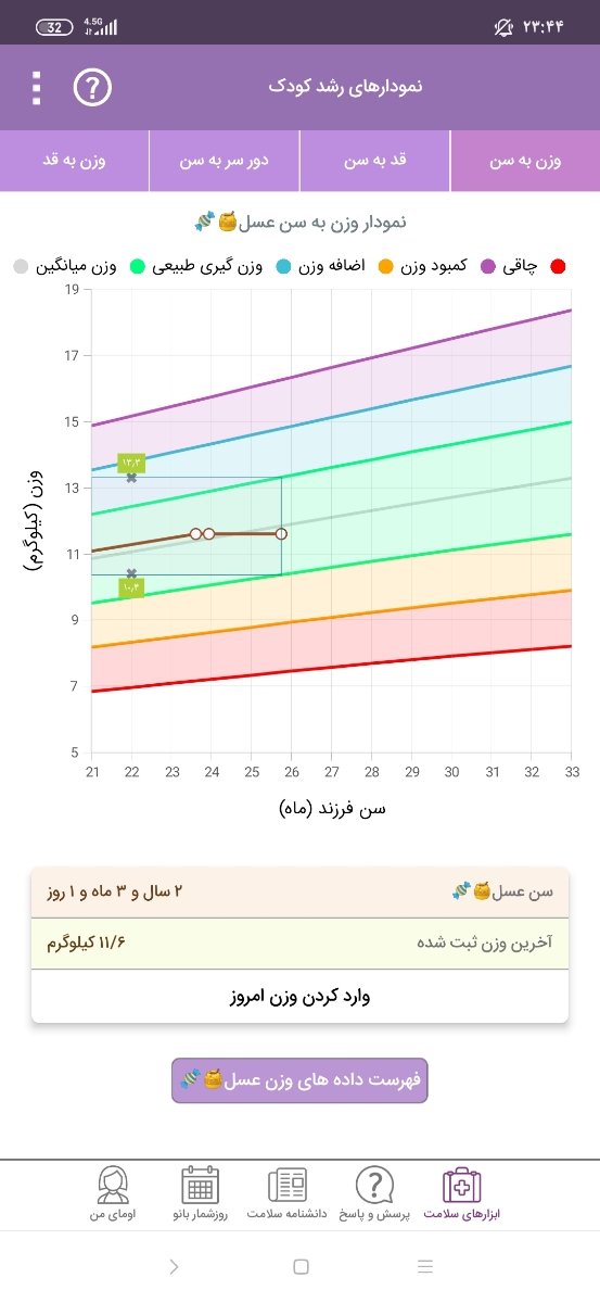 راجب بد غذایی کودک