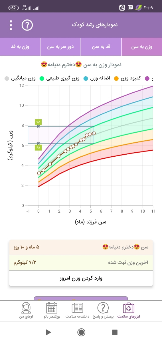 مصرف هم زمان مولتی ویتامین پدیا بست وویتامین D3 مصرف هم زمان مولتی ویتامین پدیا بست وویتامین D3
