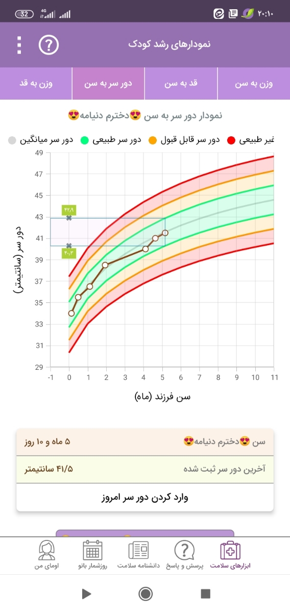 مصرف هم زمان مولتی ویتامین پدیا بست وویتامین D3 مصرف هم زمان مولتی ویتامین پدیا بست وویتامین D3