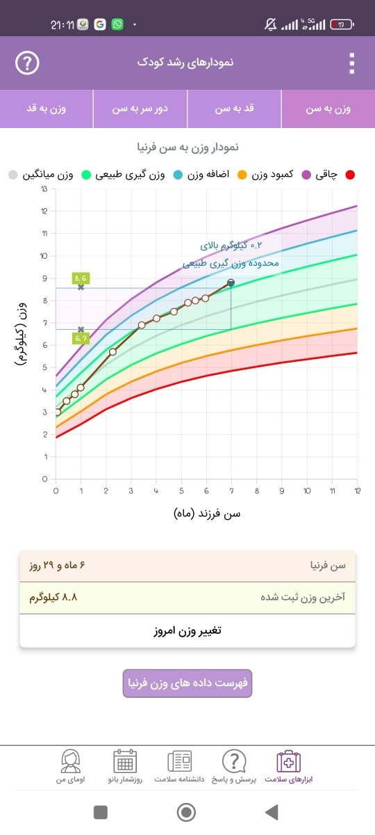 کم شیر خوردن نوزاد