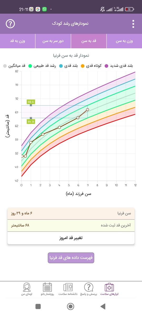 کم شیر خوردن نوزاد