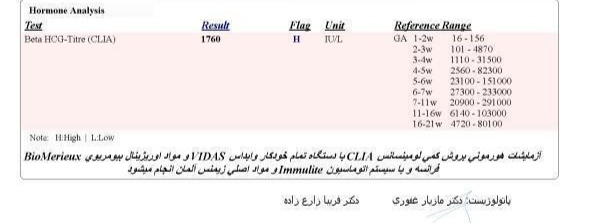 راهنمایی درمورد درخواست تکرار مجدد عدد بتا توسط پزشک ؟؟