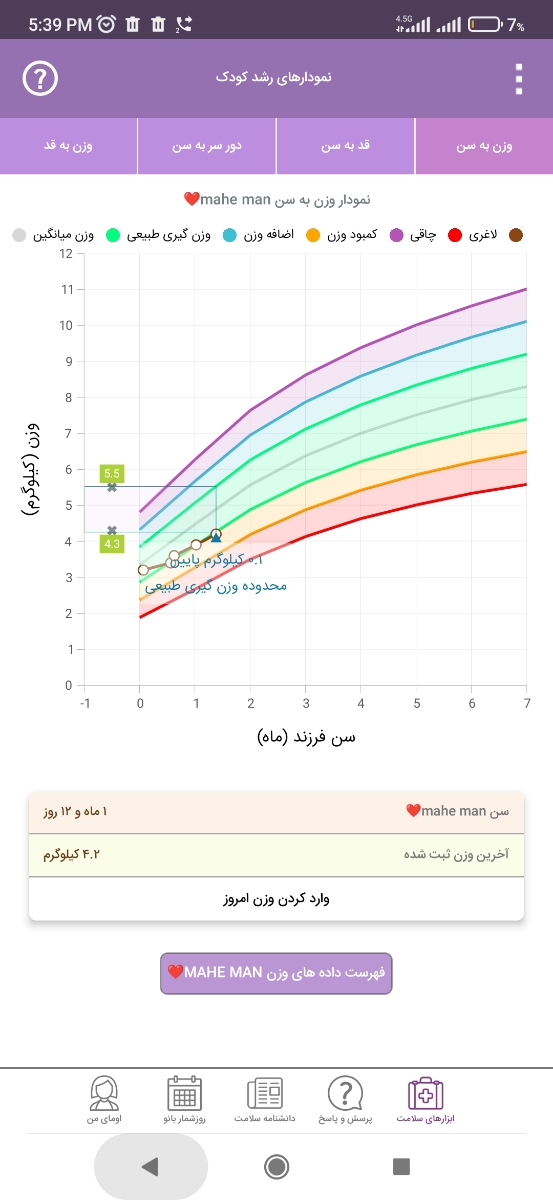 رژیم رفلاکس 😔😔 مامانا کمک کنید واقعا دارم تموم میشم