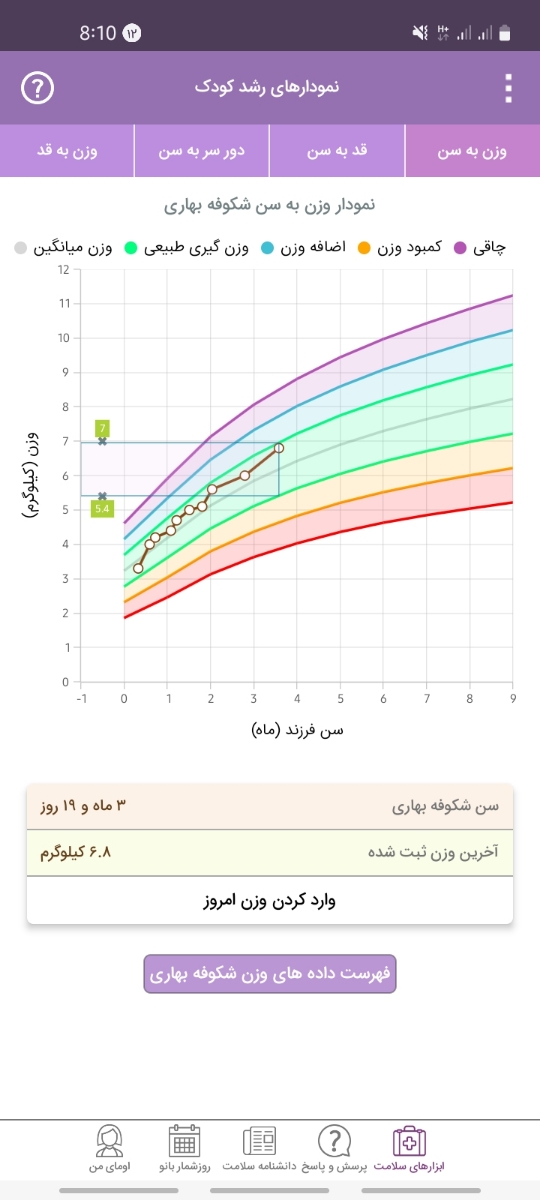 دکتر ویتامین آد دخترمو قطع کرد جاش مولتی ویتامین داد.چرا؟؟میتونم خارجیشو بخرم؟؟؟