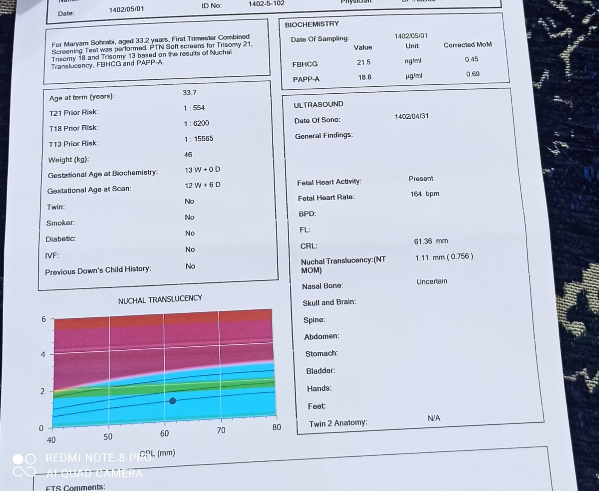 خانوم دکتر سونو و ازمایشارو چک میکنید