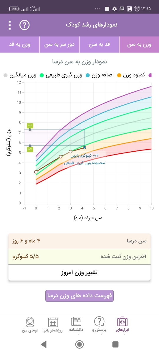 سرماخوردگی نوزاد چهار ماهه سرماخوردگی نوزاد چهار ماهه