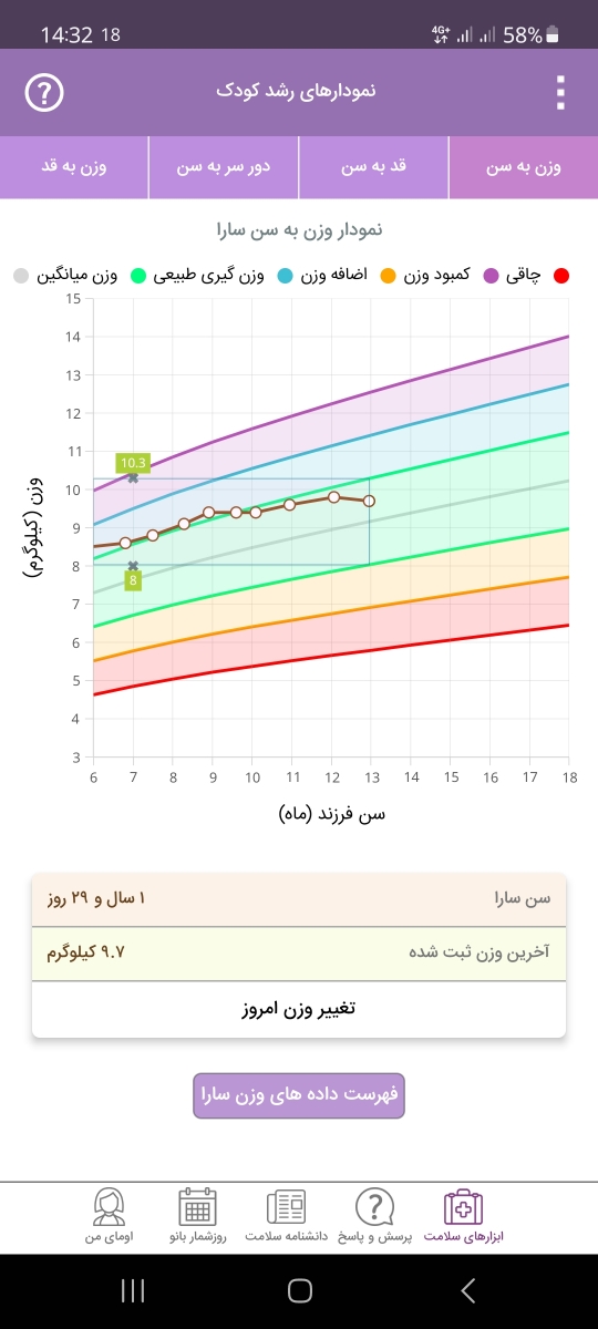 مصرف نئوزینک برای کودک یک ساله