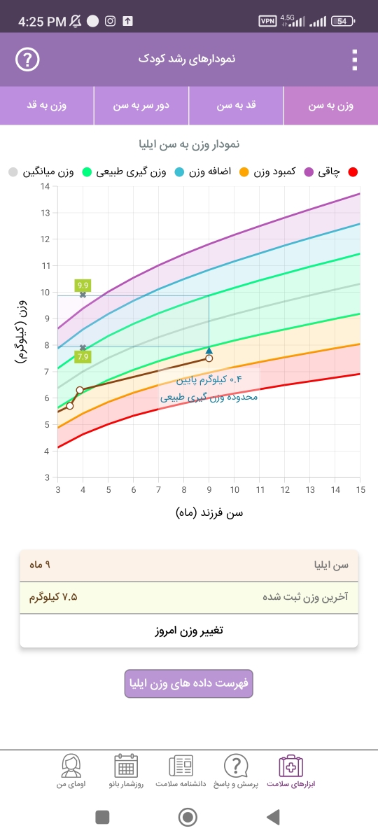 وزن نگرفتن نوزاد نه ماهه وزن نگرفتن نوزاد نه ماهه