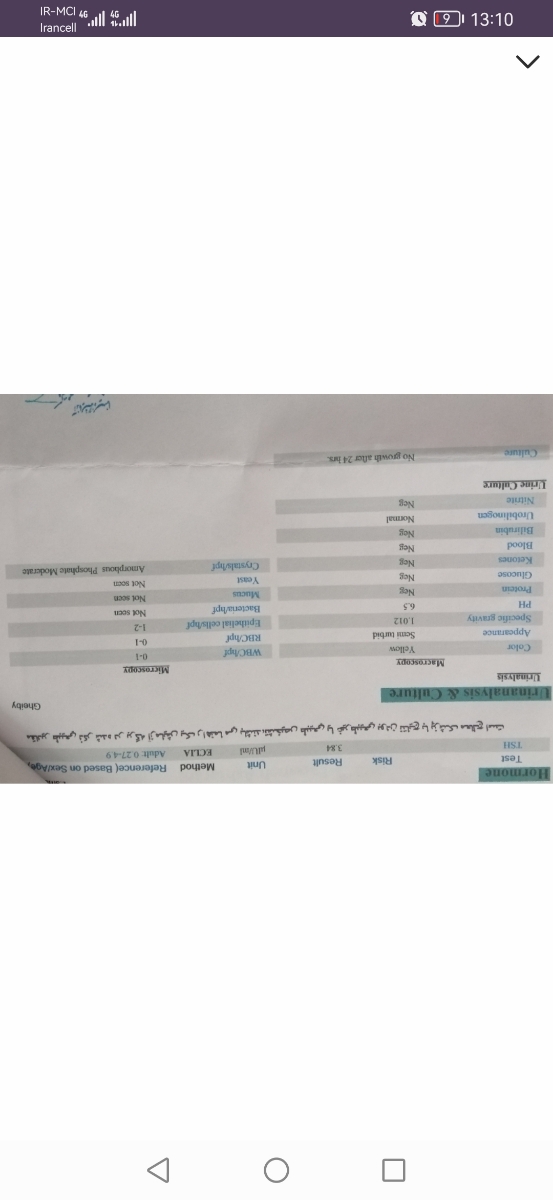 تکرر ادرار شدید تکرر ادرار شدید