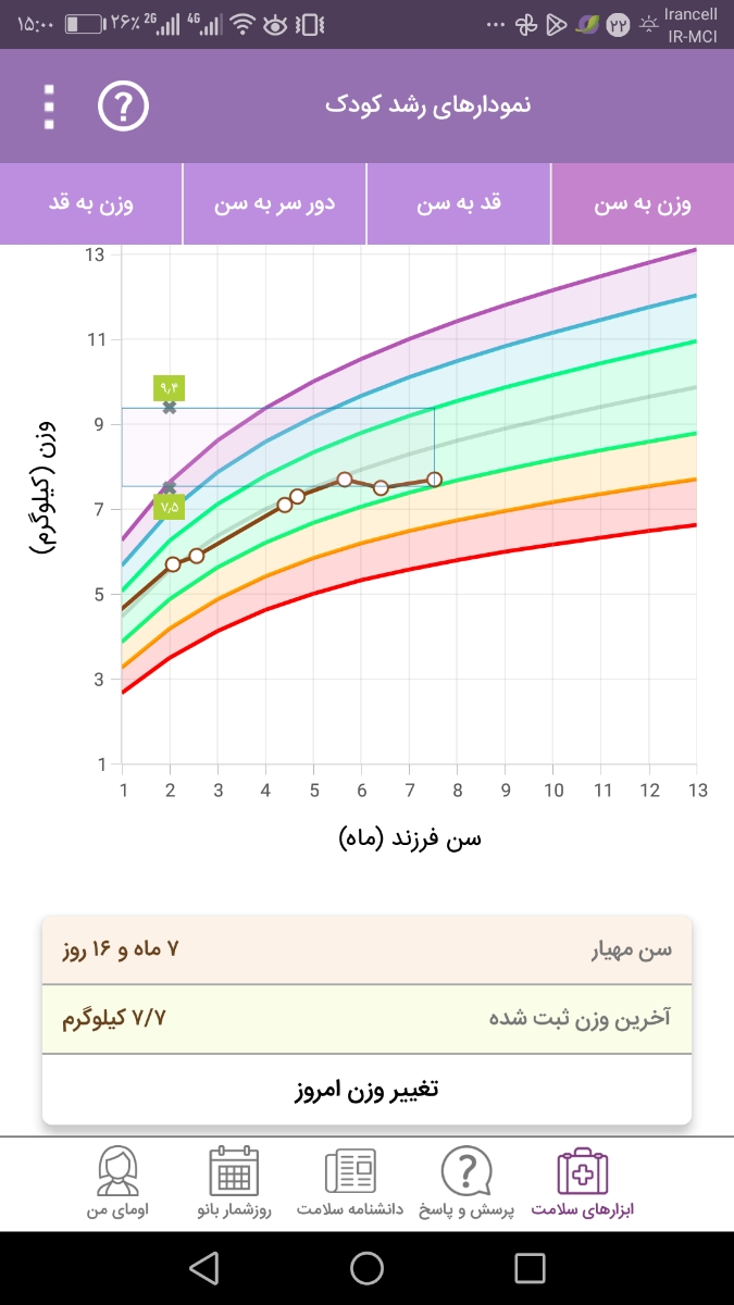 استپ کردن وزن و قد استپ کردن وزن و قد