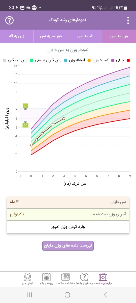 وزنگیری در نوزاد ۳ماهه وزنگیری در نوزاد ۳ماهه