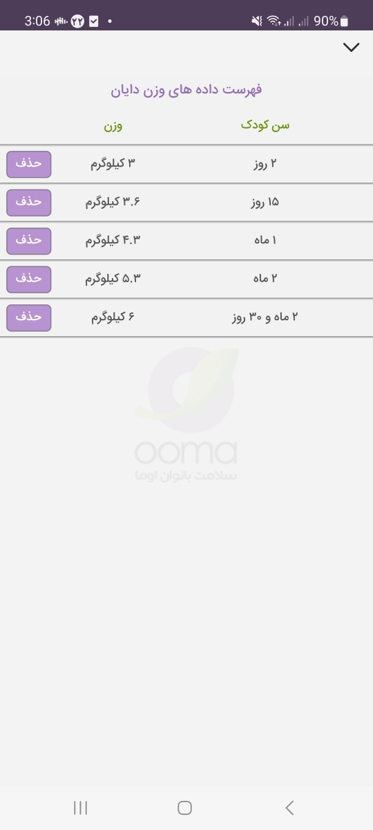 وزنگیری در نوزاد ۳ماهه وزنگیری در نوزاد ۳ماهه