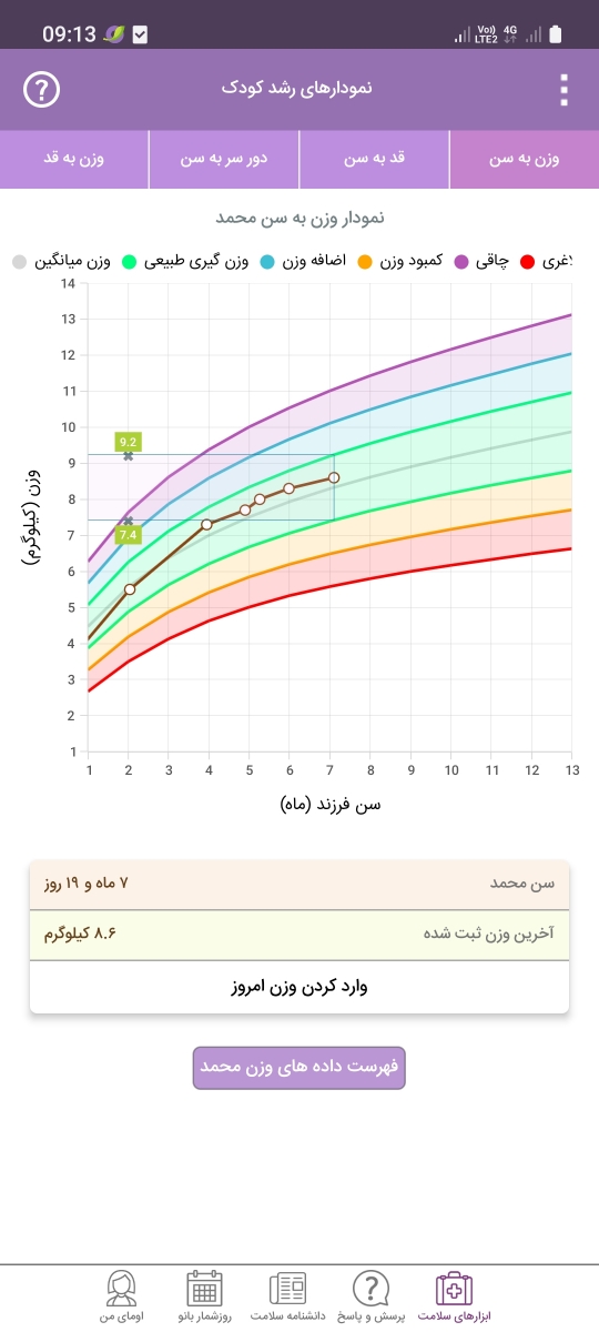 نخوردن شیر و غذا