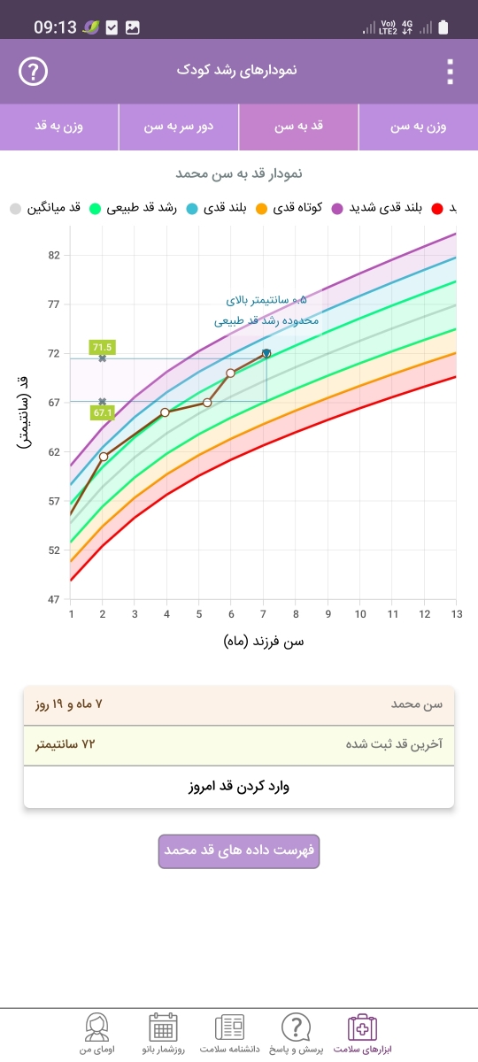 نخوردن شیر و غذا