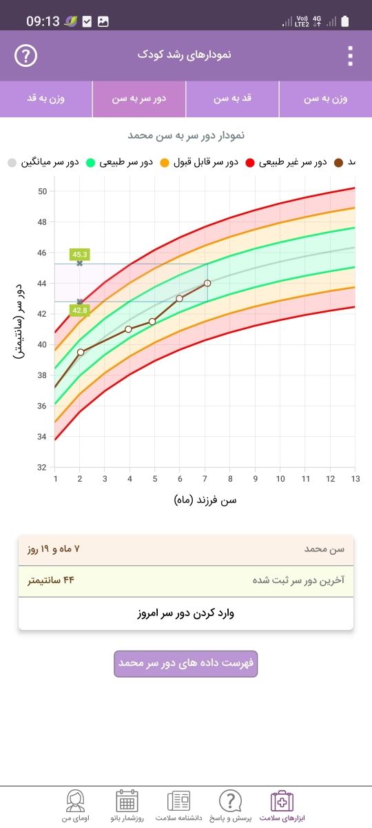 نخوردن شیر و غذا