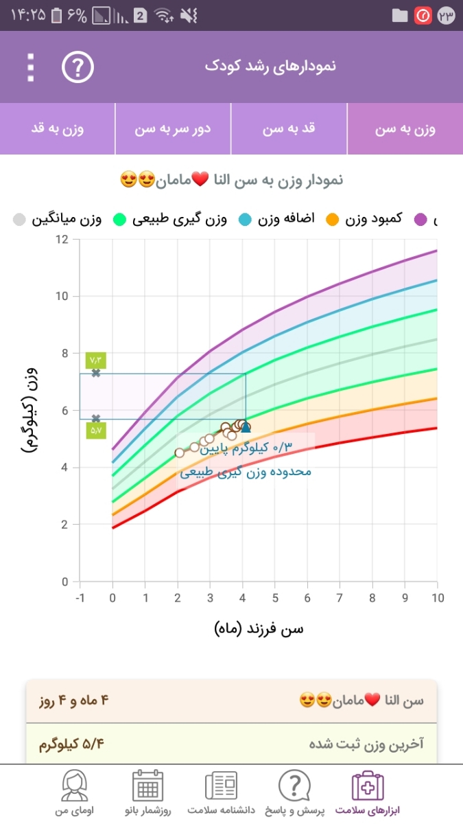 قطره mct به نوزاد رفلاکسی