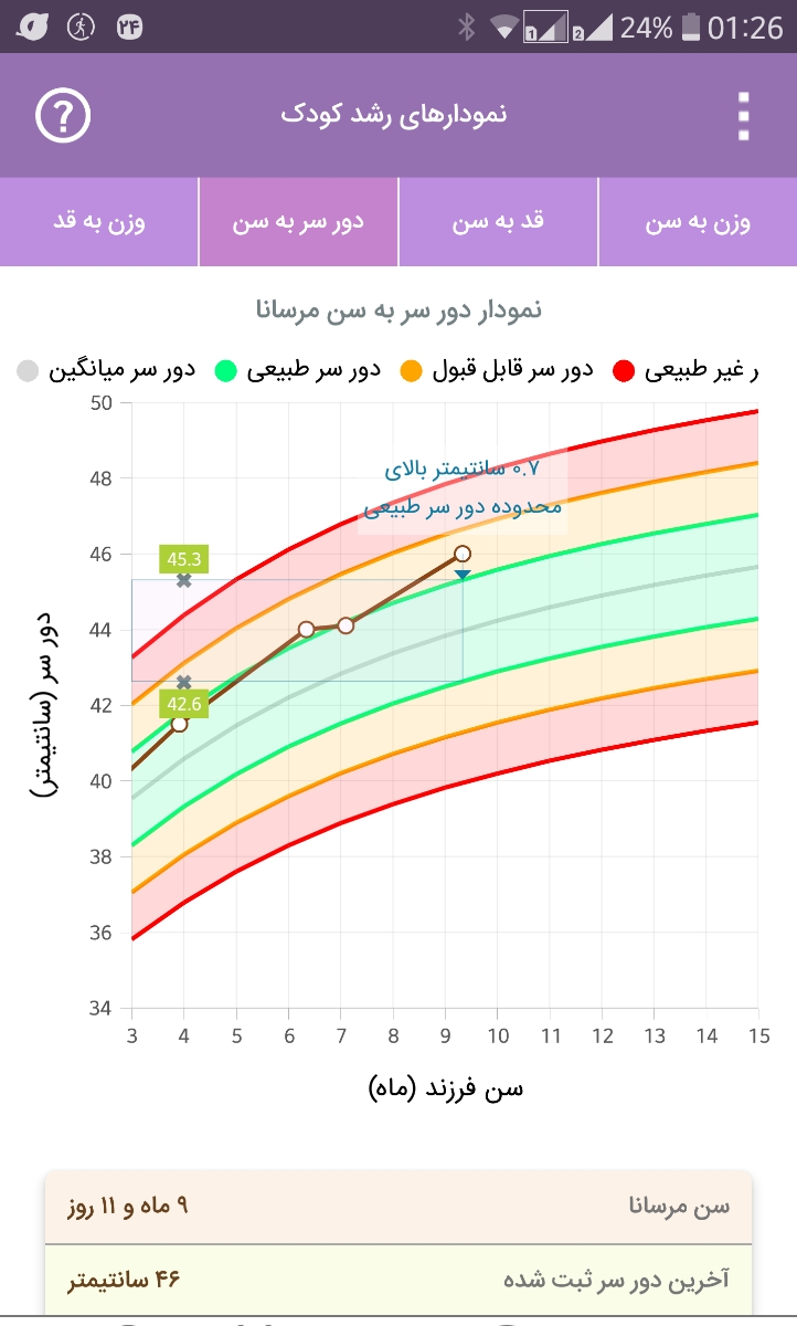 دور سر نوزاد 9 ماهه دور سر نوزاد 9 ماهه