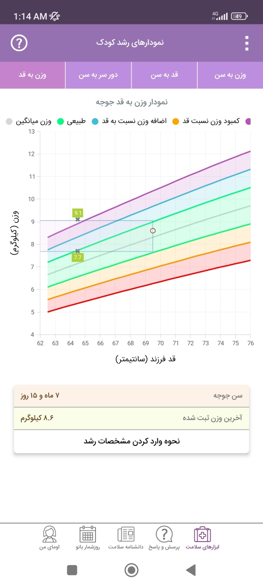 مصرف مولتی ویتامین و آد مصرف مولتی ویتامین و آد