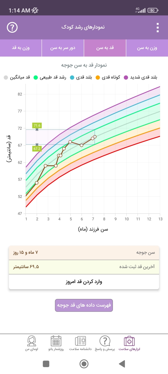 مصرف مولتی ویتامین و آد مصرف مولتی ویتامین و آد