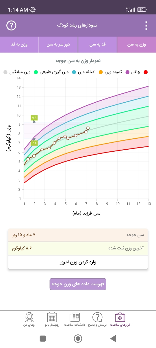 مصرف مولتی ویتامین و آد مصرف مولتی ویتامین و آد