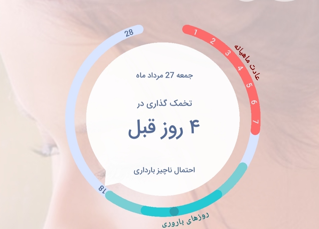 لکه بینی وسط سیکل ماهیانه