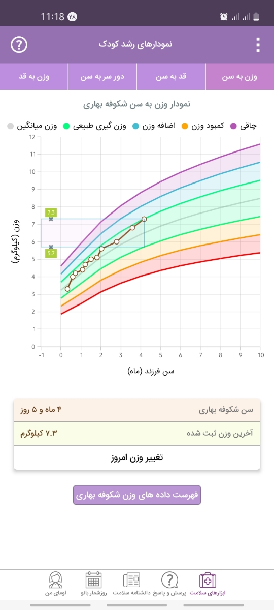 تعداد شیرخوردن نوزاد دوماه و نیمه