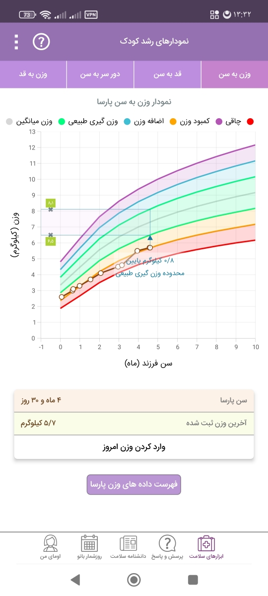 تغییر شیر و اسهال شدن شیرخوار