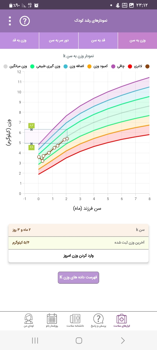 شیرخشک گیکوزخوبه نوزاد۲ماهو۲روزه. شیرخشک گیکوزخوبه نوزاد۲ماهو۲روزه.