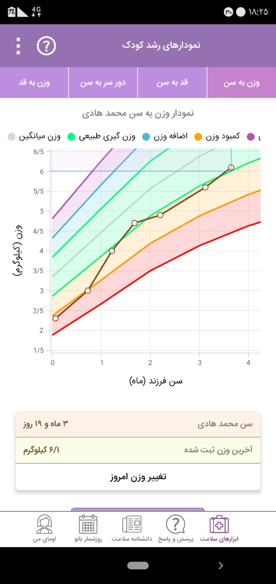 دفع نوزاد ۱۰ روز یکبار