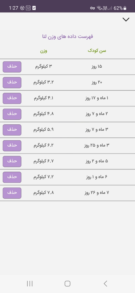 بیدار شدن هر یک ساعت بیدار شدن هر یک ساعت