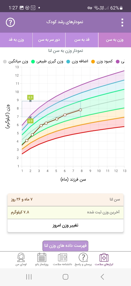 بیدار شدن هر یک ساعت بیدار شدن هر یک ساعت
