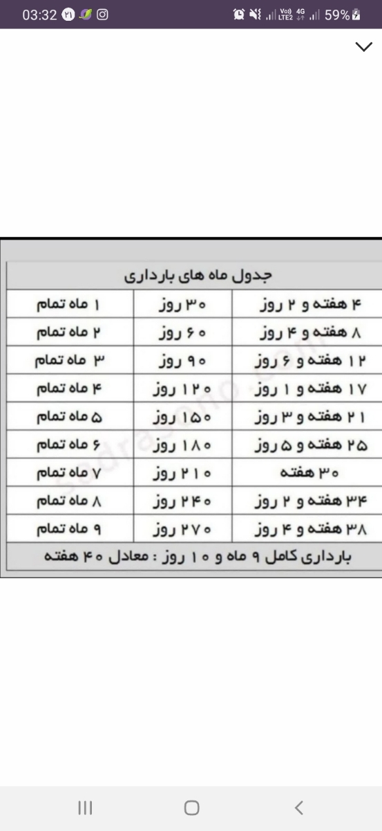 از کجا بفهمیم که چندماهه بارداریم؟