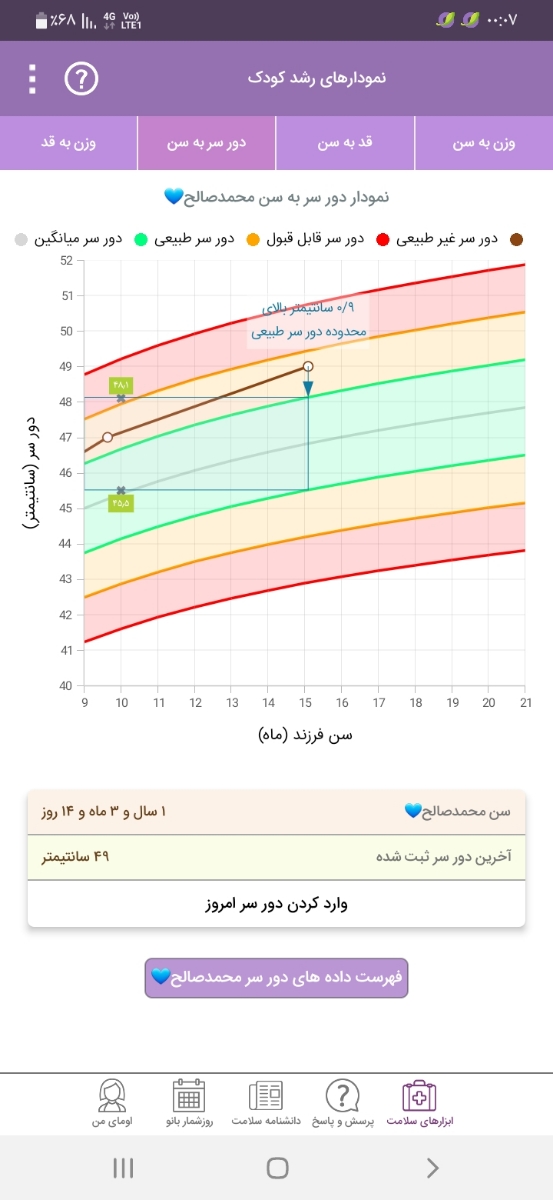 نرمی ملاج کودک ۱۵ ماهه