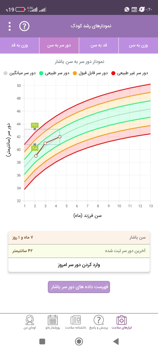 چه شیرخشکی وزن دهی خوبی داره؟؟