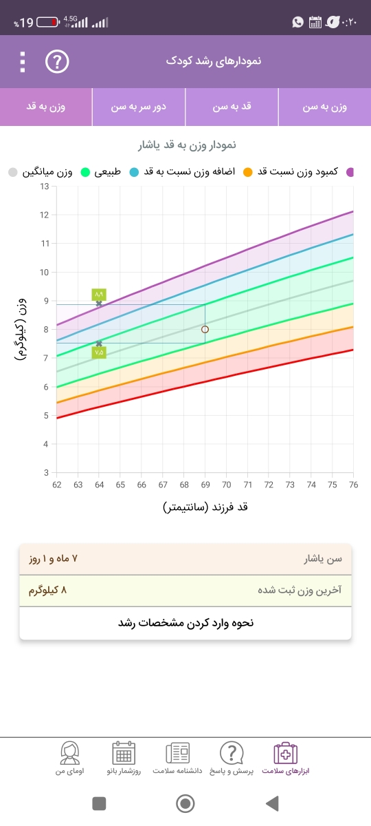 چه شیرخشکی وزن دهی خوبی داره؟؟