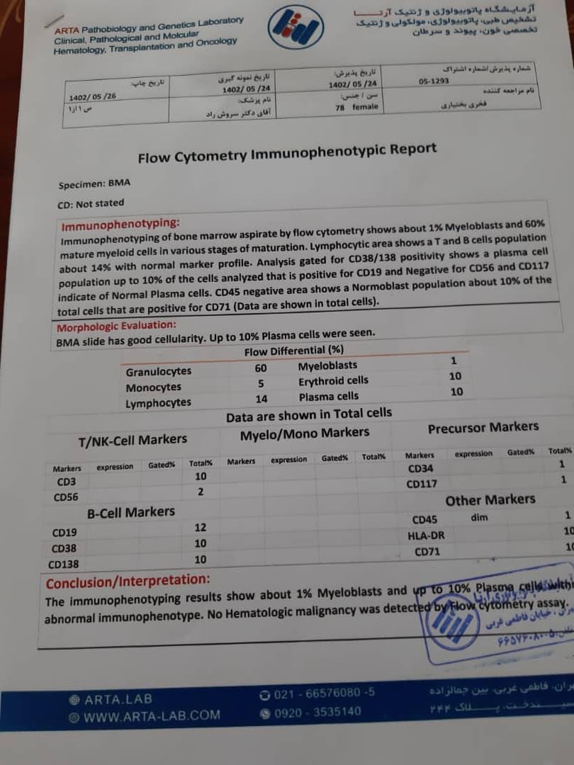 تفسیر جواب آزمایش