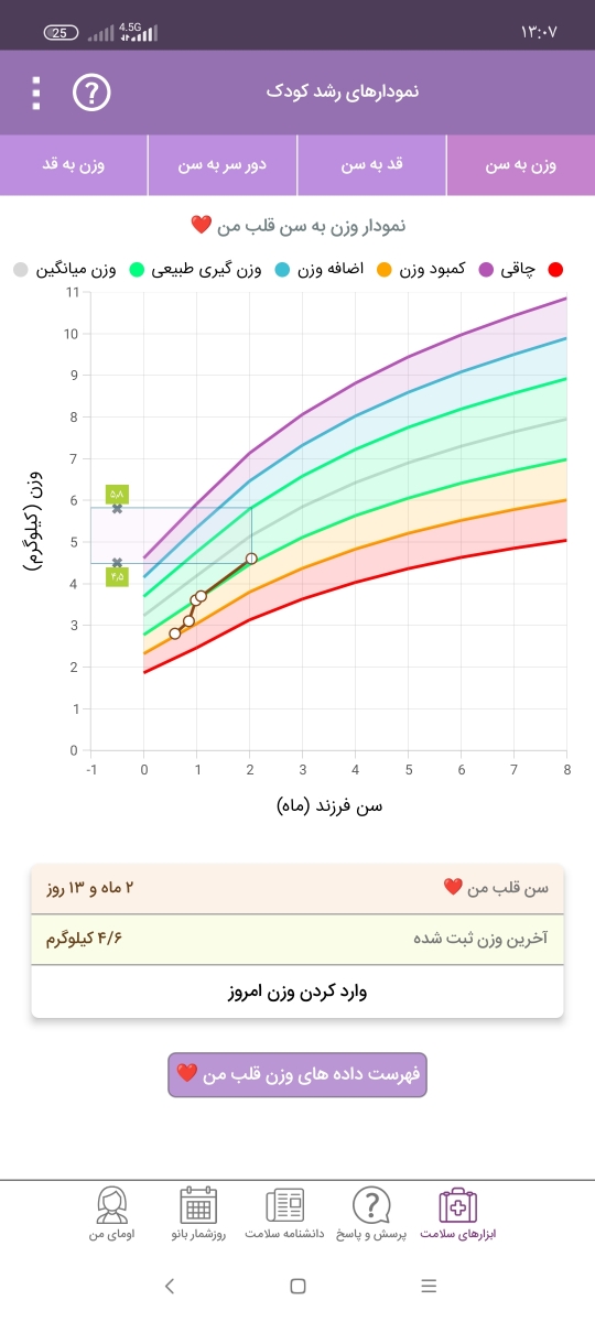 شیرخشک برای نوزاد دوماهه شیرخشک برای نوزاد دوماهه