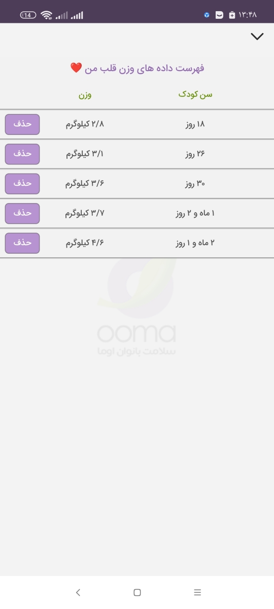 شیرخشک برای نوزاد دوماهه شیرخشک برای نوزاد دوماهه