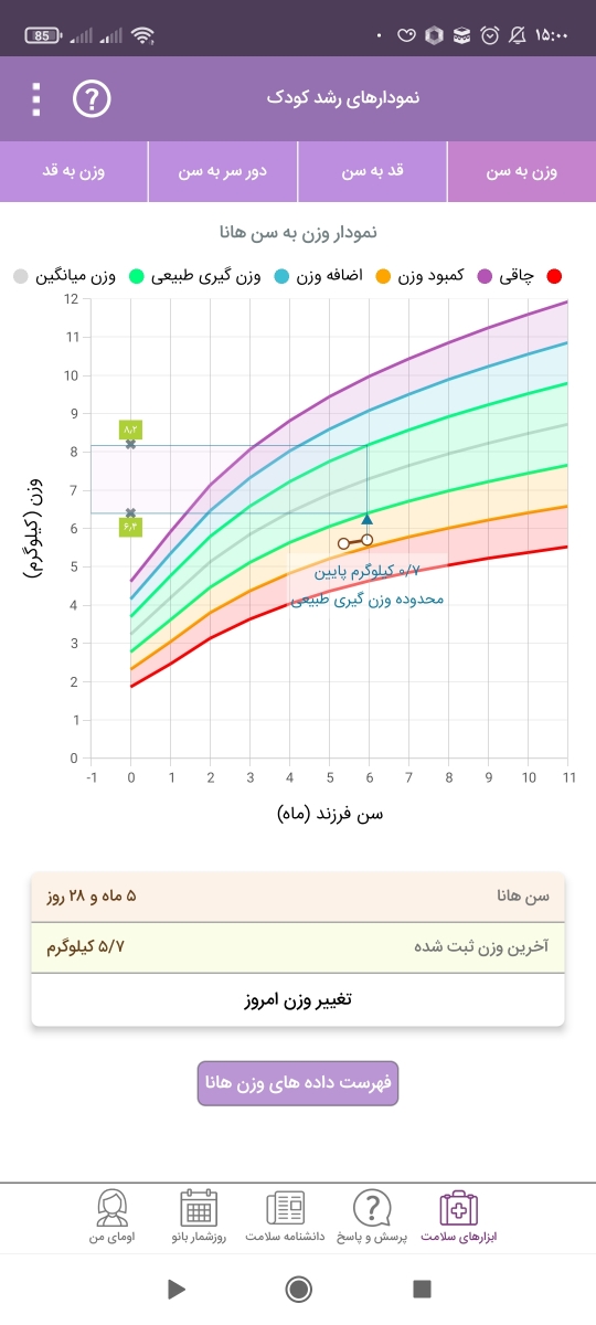 لطفاً کمک کنید 🥺شیر خشک هیپ یا بیومیل پلاس یا سوپرامیل و... لطفاً کمک کنید 🥺شیر خشک هیپ یا بیومیل پلاس یا سوپرامیل و...
