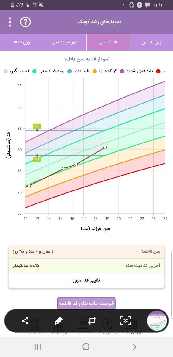 قد و وزن کم دخترم در ۱۹ ماهگی